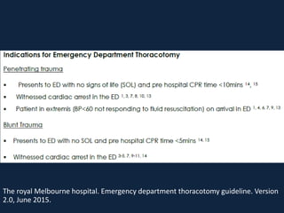 Pearls of Emergency Department Thoracotomy | PPTX