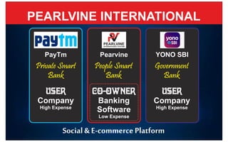 PayTm
Private Smart
Bank
User
Company
High Expense
Social & E-commerce Platform
PEARLVINE
INTERNATIONAL SYSTEM
Pearvine
People Smart
Bank
Co-Owner
Banking
Software
Low Expense
YONO SBI
Government
Bank
User
Company
High Expense
PEARLVINE INTERNATIONAL
9
8
7
1
3
3
5
9
4
2
 