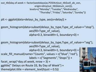 plt	<-	ggplot(data=delays_by_type,	aes(x=delay))	+		
		
geom_histogram(data=subset(delays_by_type,Type_of_value=="stop"),	
																																							aes(ﬁll=Type_of_value),	
																																							alpha=0.3,	binwidth=1,	boundary=0)	+	
	
geom_histogram(data=subset(delays_by_type,Type_of_value=="seg"),	
																																							aes(ﬁll=Type_of_value),	
																																							alpha=0.3,	binwidth=1,	boundary=0)	+	
scale_ﬁll_manual(name="Counts",	values	=	c("blue","red"),	
																																							labels	=	c("Segments","Stops"))	+	
facet_wrap(~day.of.week,	nrow	=	3)	+	
ggJtle("	Delays	on	Route	33,	By	Day	of	Week")	+	
theme(plot.Jtle	=	element_text(hjust	=	0.5))	
out_Jb$day.of.week	<-	factor(weekdays(as.POSIXct(out_Jb$soll_ab_von,	
	 	 	 	 	 	 	origin=dmy(out_Jb$datum_von))),	
	 	 	 	 	 	levels=c("Monday","Tuesday","Wednesday",	
	 	 	 	 	 	 	 	"Thursday”,"Friday","Saturday","Sunday"))	
 