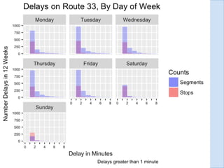 Note:	Includes	early	arrivals	
 