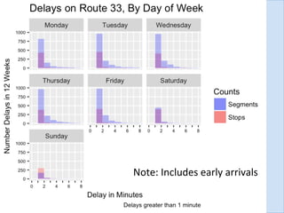 Note:	Includes	early	arrivals	
 