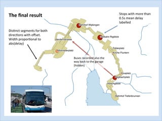 QGIS	
Buses	recorded	also	the	
way	back	to	the	garage	
(hidden)	
DisJnct	segments	for	both	
direcJons	with	oﬀset.	
Width	proporJonal	to	
abs(delay)	
Stops	with	more	than	
0.5s	mean	delay	
labelled	
The	ﬁnal	result	
 