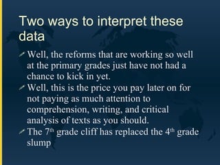 Two ways to interpret these data Well, the reforms that are working so well at the primary grades just have not had a chance to kick in yet. Well, this is the price you pay later on for not paying as much attention to comprehension, writing, and critical analysis of texts as you should. The 7 th  grade cliff has replaced the 4 th  grade slump 