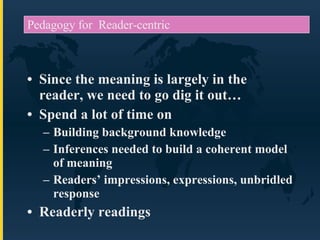 Pedagogy for  Reader-centric Since the meaning is largely in the reader, we need to go dig it out… Spend a lot of time on Building background knowledge Inferences needed to build a coherent model of meaning Readers’ impressions, expressions, unbridled response Readerly readings 