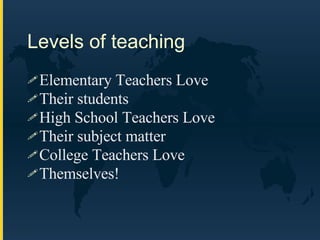 Levels of teaching Elementary Teachers Love Their students High School Teachers Love Their subject matter College Teachers Love Themselves! 