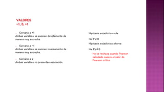 o Cercano a +1
Ambas variables se asocian directamente de
manera muy estrecha.
o Cercano a -1
Ambas variables se asocian inversamente de
manera muy estrecha.
o Cercano a 0
Ambas variables no presentan asociación.
Hipótesis estadística nula
Ho: rp=0
Hipótesis estadística alterna
Ha: rp≠0
Ho se rechaza cuando Pearson
calculado supera el valor de
Pearson crítico
 