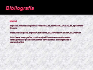 Correlación de Pearson y de Sperman