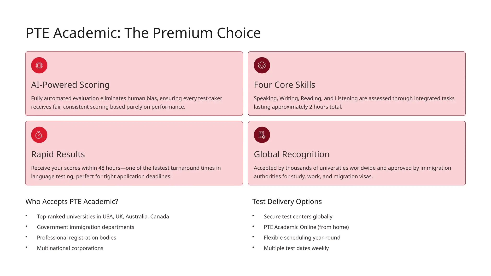PTE Academic: The Premium Choice
AI-Powered Scoring
Fully automated evaluation eliminates human bias, ensuring every test-taker
receives fair, consistent scoring based purely on performance.
Four Core Skills
Speaking, Writing, Reading, and Listening are assessed through integrated tasks
lasting approximately 2 hours total.
Rapid Results
Receive your scores within 48 hours—one of the fastest turnaround times in
language testing, perfect for tight application deadlines.
Global Recognition
Accepted by thousands of universities worldwide and approved by immigration
authorities for study, work, and migration visas.
Who Accepts PTE Academic?
• Top-ranked universities in USA, UK, Australia, Canada
• Government immigration departments
• Professional registration bodies
• Multinational corporations
Test Delivery Options
• Secure test centers globally
• PTE Academic Online (from home)
• Flexible scheduling year-round
• Multiple test dates weekly
 