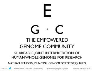a

THE EMPOWERED
GENOME COMMUNITY
a 

SHAREABLE JOINT INTERPRETATION OF 
HUMAN WHOLE GENOMES FOR RESEARCH
a

NATHAN PEARSON, PRINCIPAL GENOME SCIENTIST, QIAGEN	

Talk 102

Empowered Genome Community 	


npearson@ingenuity.com

data at ow.ly/pYNSC	


 