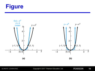Copyright © 2017 Pearson Education, Ltd. 10
Figure
 