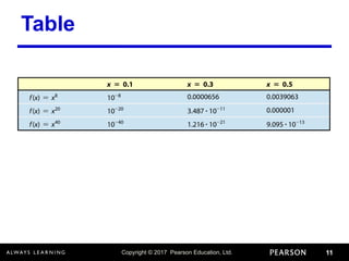 Copyright © 2017 Pearson Education, Ltd. 11
Table
 
