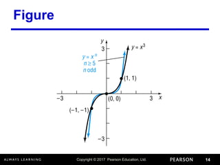 Copyright © 2017 Pearson Education, Ltd. 14
Figure
 
