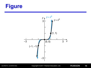 Copyright © 2017 Pearson Education, Ltd. 15
Figure
 