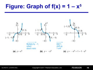 Copyright © 2017 Pearson Education, Ltd. 19
Figure: Graph of f(x) = 1 – x5
 