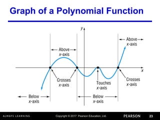 Copyright © 2017 Pearson Education, Ltd. 23
Graph of a Polynomial Function
 