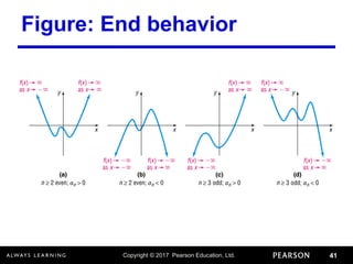 Copyright © 2017 Pearson Education, Ltd. 41
Figure: End behavior
 