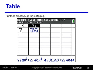 Copyright © 2017 Pearson Education, Ltd. 55
Table
Points on either side of the x-intercept.
 
