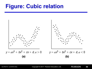 Copyright © 2017 Pearson Education, Ltd. 58
Figure: Cubic relation
 