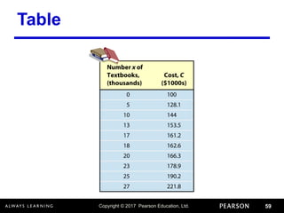 Copyright © 2017 Pearson Education, Ltd. 59
Table
 