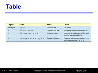 Copyright © 2017 Pearson Education, Ltd. 7
Table
 