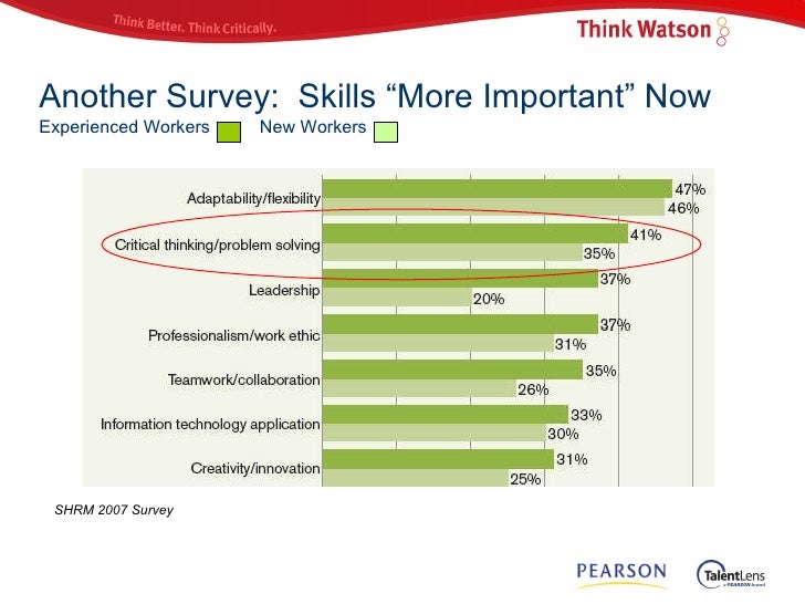 Critical thinking skills survey