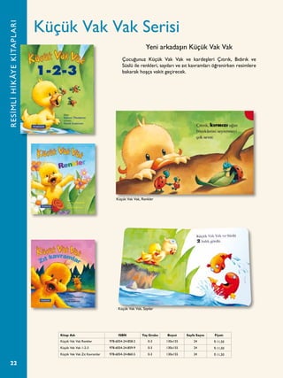 22
Küçük Vak Vak Serisi
Çocuğunuz Küçük Vak Vak ve kardeşleri Çıtırık, Bıdırık ve
Süslü ile renkleri, sayıları ve zıt kavramları öğrenirken resimlere
bakarak hoşça vakit geçirecek.
Yeni arkadaşın Küçük Vak Vak
RESİMLİHİKÂYEKİTAPLARI
Kitap Adı ISBN Yaş Grubu Boyut Sayfa Sayısı Fiyatı
Küçük Vak Vak Renkler 978-6054-24-858-2 0-3 130x155 24 ¨ 11,50
Küçük Vak Vak 1-2-3 978-6054-24-859-9 0-3 130x155 24 ¨ 11,50
Küçük Vak Vak Zıt Kavramlar 978-6054-24-860-5 0-3 130x155 24 ¨ 11,50
Küçük Vak Vak, Renkler
Küçük Vak Vak, Sayılar
 