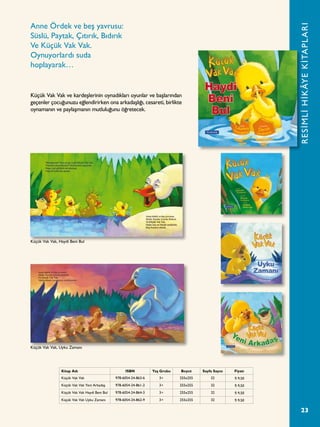 23
Küçük Vak Vak ve kardeşlerinin oynadıkları oyunlar ve başlarından
geçenler çocuğunuzu eğlendirirken ona arkadaşlığı, cesareti, birlikte
oynamanın ve paylaşmanın mutluluğunu öğretecek.
Anne Ördek ve beş yavrusu:
Süslü, Paytak, Çıtırık, Bıdırık
Ve Küçük Vak Vak.
Oynuyorlardı suda
hoplayarak…
RESİMLİHİKÂYEKİTAPLARI
Kitap Adı ISBN Yaş Grubu Boyut Sayfa Sayısı Fiyatı
Küçük Vak Vak 978-6054-24-863-6 3+ 255x255 32 ¨ 9,50
Küçük Vak Vak Yeni Arkadaş 978-6054-24-861-2 3+ 255x255 32 ¨ 9,50
Küçük Vak Vak Haydi Beni Bul 978-6054-24-864-3 3+ 255x255 32 ¨ 9,50
Küçük Vak Vak Uyku Zamanı 978-6054-24-862-9 3+ 255x255 32 ¨ 9,50
Küçük Vak Vak, Uyku Zamanı
Küçük Vak Vak, Haydi Beni Bul
 