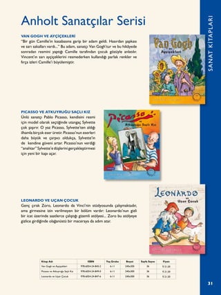 31
Anholt Sanatçılar Serisi
SANATKİTAPLARI
Kitap Adı ISBN Yaş Grubu Boyut Sayfa Sayısı Fiyatı
Van Gogh ve Ayçiçekleri 978-6054-24-845-2 6-11 240x300 36 ¨ 21,50
Picasso ve Atkuyruğu Saçlı Kız 978-6054-24-849-0 6-11 240x300 36 ¨ 21,50
Leonardo ve Uçan Çocuk 978-6054-24-847-6 6-11 240x300 36 ¨ 21,50
LEONARDO VE UÇAN ÇOCUK
Genç çırak Zoro, Leonardo da Vinci’nin stüdyosunda çalışmaktadır,
ama girmesine izin verilmeyen bir bölüm vardır: Leonardo’nun gizli
bir icat üzerinde saatlerce çalıştığı gizemli atölyesi... Zoro bu atölyeye
gizlice girdiğinde olağanüstü bir maceraya da adım atar.
PICASSO VE ATKUYRUĞU SAÇLI KIZ
Ünlü sanatçı Pablo Picasso, kendisini resmi
için model olarak seçtiğinde utangaç Sylvette
çok şaşırır. O yaz Picasso, Sylvette’ten aldığı
ilhamla birçok eser üretir. Picasso’nun eserleri
daha büyük ve çarpıcı oldukça, Sylvette’in
de kendine güveni artar. Picasso’nun verdiği
“anahtar”Sylvette’edüşlerinigerçekleştirmesi
için yeni bir kapı açar.
VAN GOGH VE AYÇİÇEKLERİ
“Bir gün Camille’in kasabasına garip bir adam geldi. Hasırdan şapkası
ve sarı sakalları vardı...” Bu adam, sanatçı Van Gogh’tur ve bu hikâyede
sonradan resmini yaptığı Camille tarafından çocuk gözüyle anlatılır.
Vincent’ın sarı ayçiçeklerini resmederken kullandığı parlak renkler ve
fırça izleri Camille’i büyülemiştir.
 