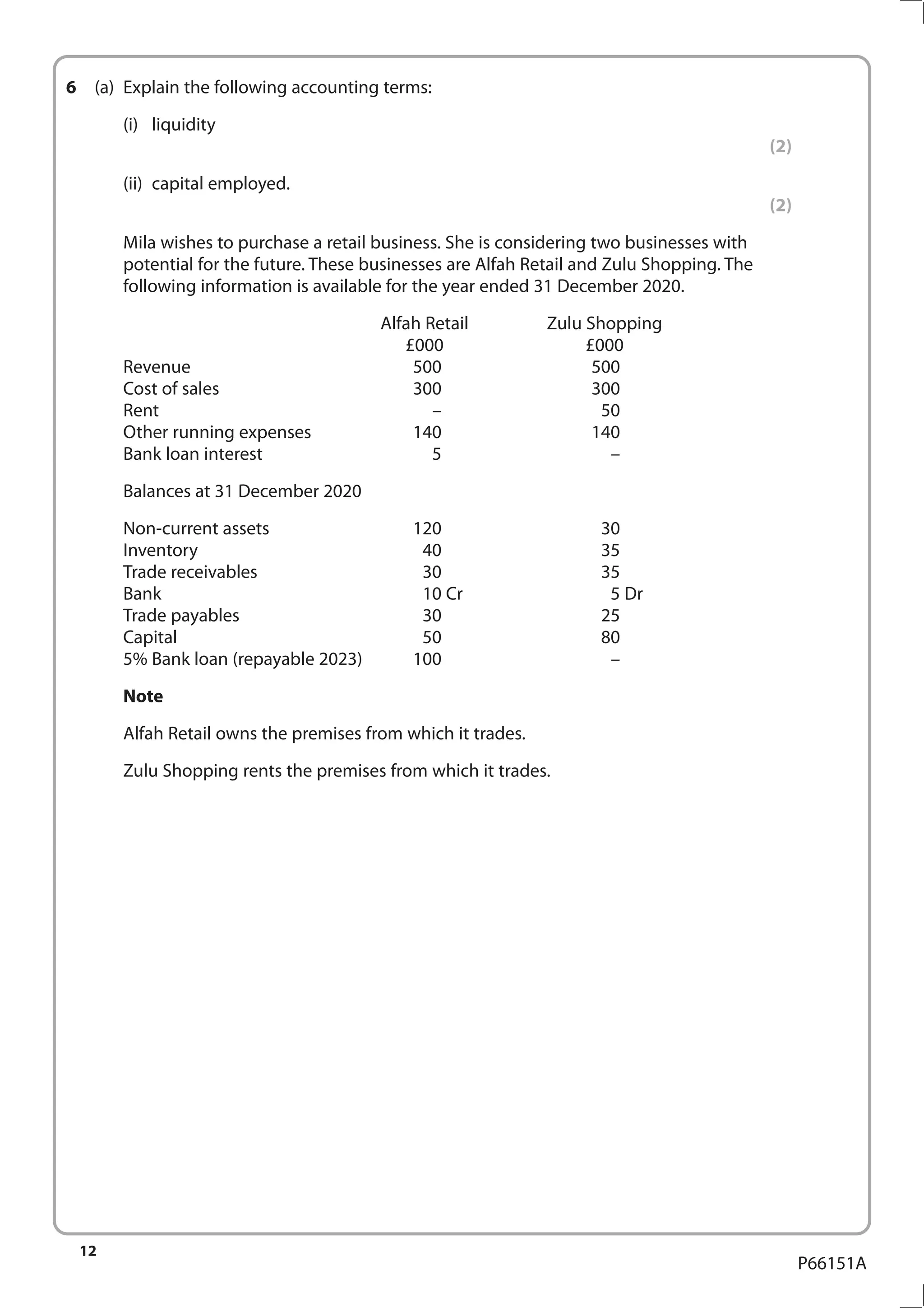 12
P66151A
6	 (a)	 Explain the following accounting terms:
		(i)	
liquidity
(2)
		(ii)	
capital employed.
(2)
		 Mila wishes to purchase a retail business. She is considering two businesses with
potential for the future. These businesses are Alfah Retail and Zulu Shopping. The
following information is available for the year ended 31 December 2020.
		 Alfah Retail	 Zulu Shopping
		 £000	 £000
	Revenue	 500	 500
	 Cost of sales	 300	 300
	Rent	 –	 50
	 Other running expenses	 140	 140
	 Bank loan interest	 5	 –
	 Balances at 31 December 2020
	 Non-current assets	 120	 30
	Inventory	 40	 35
	 Trade receivables	 30	 35
	 Bank	 10 Cr	 5 Dr
	 Trade payables	 30	 25
	Capital	 50	 80
	 5% Bank loan (repayable 2023)	 100	 –
		Note
		 Alfah Retail owns the premises from which it trades.
		 Zulu Shopping rents the premises from which it trades.
 