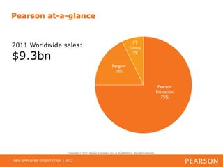 Pearson at-a-glance


2011 Worldwide sales:
$9.3bn




                            Copyright   2012 Pearson Education, Inc. or its affiliate(s). All rights reserved.


NEW EMPLOYEE ORIENTATION | 2012
 