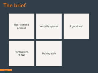 The response
Discover
Place and
process clarity
Making safe
Perceptions
of A&E
A good waitVersatile spaces
User-centred
pr...