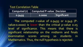 Pearson Product Moment Coefficient Correlation (Pearson r).pptx