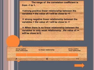 The range of the correlation coefficient is
from -1 to 1.
strong positive linear relationship between the
variables = the value of r will be close to +1
 strong negative linear relationship between the
variables = the value of r will be close to -1
 When there is no linear relationship between the
variables or only weak relationship , the value of r=
will be close to 0.

strong negative
linear relationship

-1

no linear relationship

0

strong positive
linear relationship

+1

 