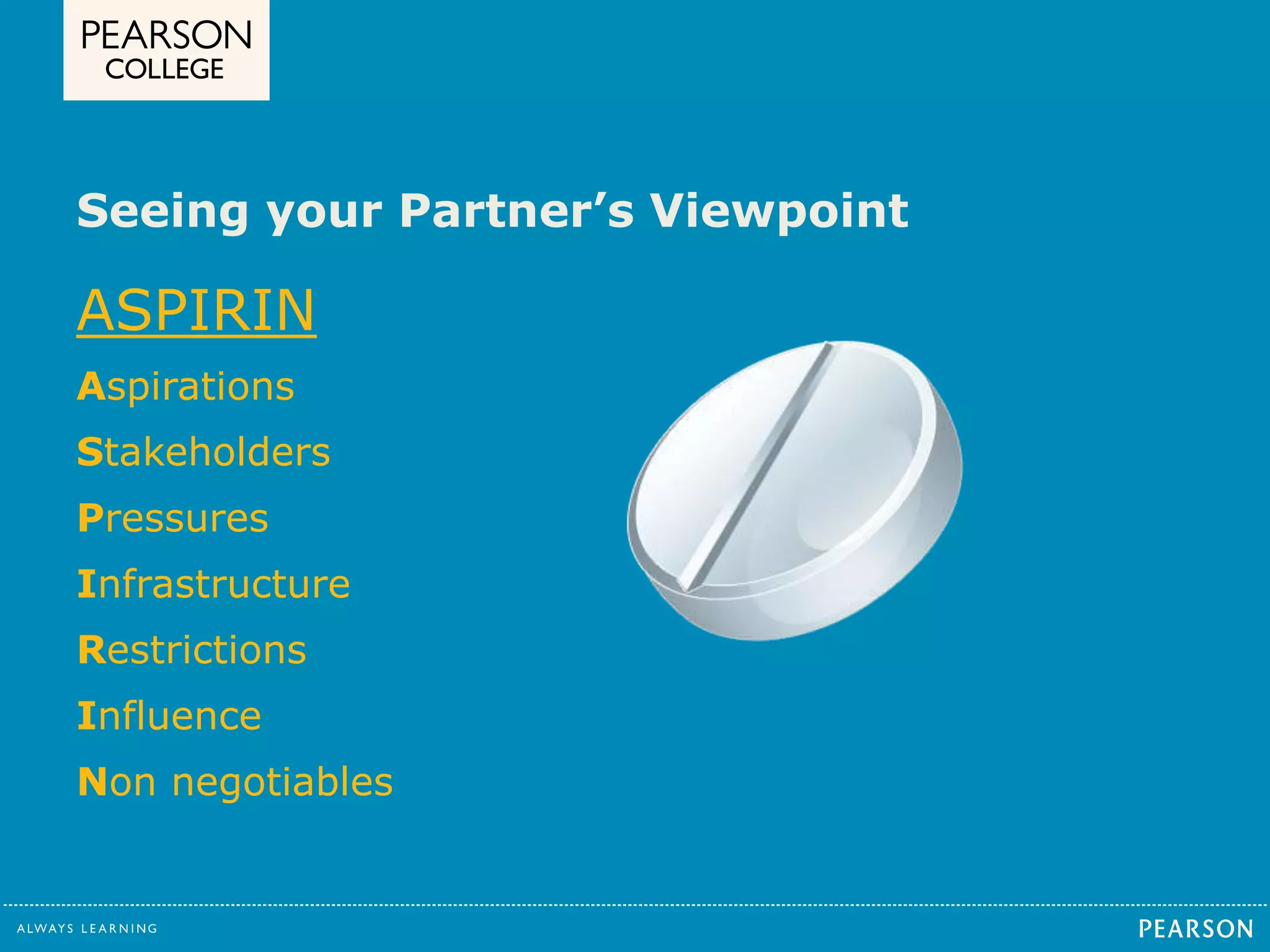 Seeing your Partner’s Viewpoint 
ASPIRIN 
Aspirations 
Stakeholders 
Pressures 
Infrastructure 
Restrictions 
Influence 
Non negotiables 
 