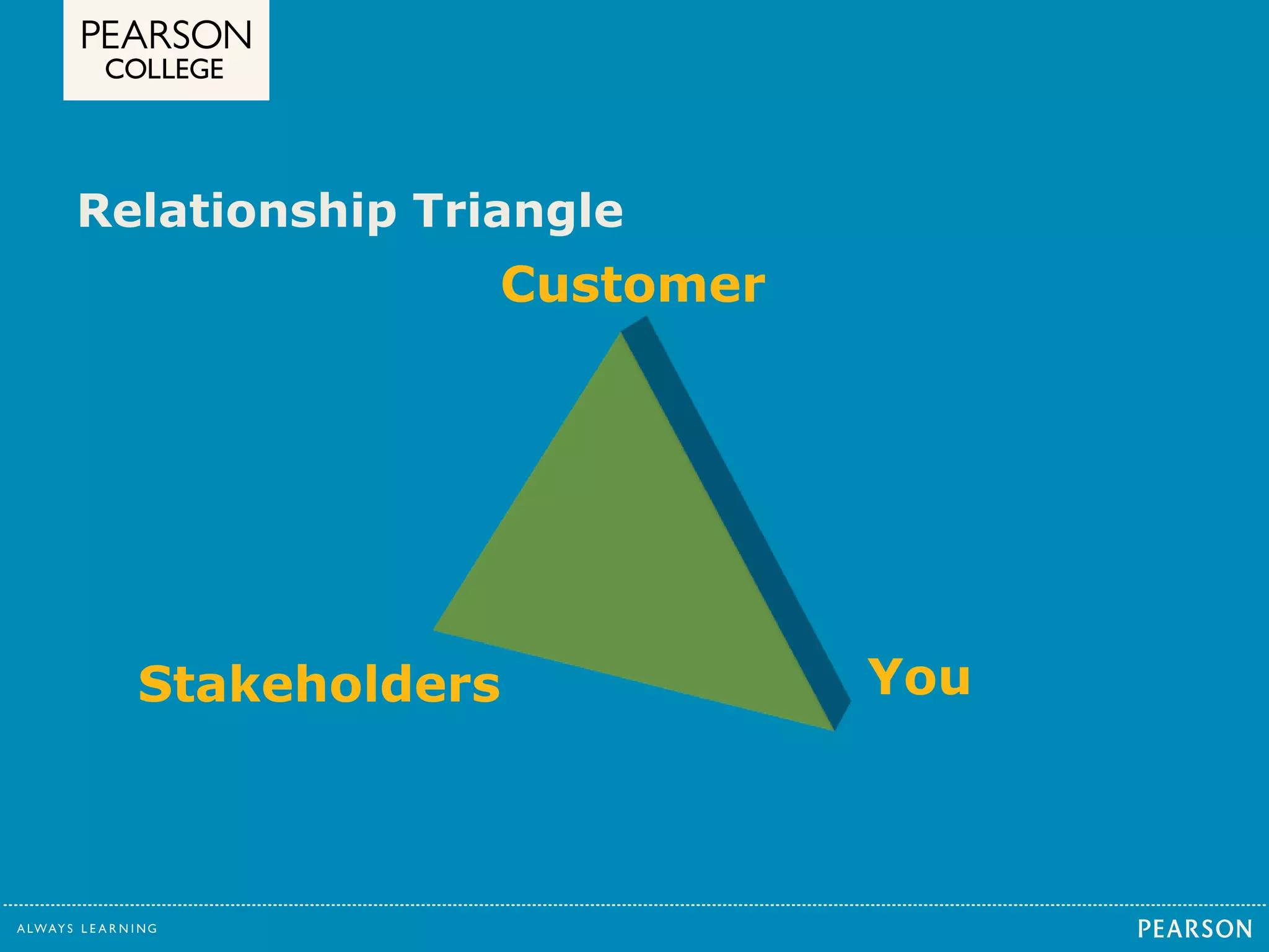 Relationship Triangle 
Customer 
Stakeholders You 
 