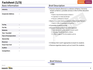 Factsheet (1/3)
Basic Information            Brief Description
Industry                ‐‐   • Pearson Schools (Pearson) is a division of Name 1 formerly 
                               known as Name 2, provides services in the X of the education 
                               sector 
Corporate Address       ‐‐



                                                                                    
                                 Name 2 was formerly known as Name 3
                                 It operates Y in India and abroad




                                                                                LE
                                 Pearson is affiliated to Z board




                                               P
                             • Name 2 is a joint Venture between Name 4 and Name 5
                                • Name 4: offers A tutoring to the students




                                              M
Tel No.                 ‐‐   • It provides G and H courses



                                             A
Fax No.                 ‐‐   • Pearson encompasses P, Q and R segment
Website
Year  Founded
Year of Incorporation
Ownership
                        ‐‐
                        ‐‐
                        ‐‐
                        ‐‐
                                           S
                                 It also has certain unique courses named C and D
                                 C provides P based learning for children
                                 D offers a range of T for the students such as:
                                    • ‐‐
                                    • ‐‐
                                    • ‐‐
                                    • ‐‐
Revenue                 ‐‐
                             • It follows the E and F approaches to teach its students
Fiscal Year End         ‐‐   • Pearson organizes events such as U and V for students
Auditor                 ‐‐

Competitors             ‐‐




                              Brief History 
                              • 2008:
Source:

                                                                                               4
 