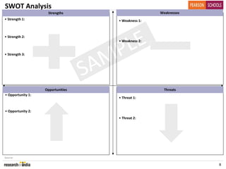SWOT Analysis
                    Strengths                         Weaknesses
• Strength 1:                         • Weakness 1:



• Strength 2:


                                            LE  
                                      • Weakness 2:


• Strength 3:

                                      MP
                                   S A
                   Opportunities                        Threats
• Opportunity 1:
                                      • Threat 1:


• Opportunity 2:
                                      • Threat 2:




Source:

                                                                   8
 