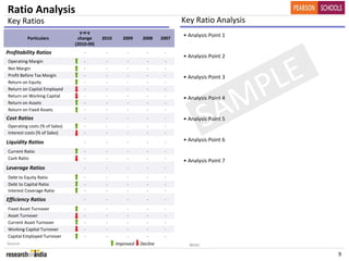 Ratio Analysis
Key Ratios                                                                    Key Ratio Analysis
                                 y‐o‐y 
          Particulars           change     2010      2009     2008     2007
                                                                              • Analysis Point 1
                               (2010‐09)




                                                                                                          
Profitability Ratios               ‐        ‐          ‐        ‐       ‐
                                                                              • Analysis Point 2



                                                                                                       E
Operating Margin                   ‐        ‐          ‐        ‐       ‐




                                                                                                      L
Net Margin                         ‐        ‐          ‐        ‐       ‐




                                                                                            P
Profit Before Tax Margin           ‐        ‐          ‐        ‐       ‐     • Analysis Point 3
Return on Equity                   ‐        ‐          ‐        ‐       ‐




                                                                                           M
Return on Capital Employed         ‐        ‐          ‐        ‐       ‐
Return on Working Capital          ‐        ‐          ‐        ‐       ‐




                                                                                          A
                                                                              • Analysis Point 4
Return on Assets                   ‐        ‐          ‐        ‐       ‐
Return on Fixed Assets
Cost Ratios
Operating costs (% of Sales)
Interest costs (% of Sales)
Liquidity Ratios
                                   ‐
                                   ‐
                                   ‐
                                   ‐

                                   ‐
                                            ‐
                                            ‐
                                            ‐
                                            ‐

                                            ‐
                                                       ‐
                                                       ‐
                                                       ‐
                                                       ‐

                                                       ‐
                                                                ‐
                                                                ‐
                                                                ‐
                                                                ‐

                                                                ‐
                                                                        ‐
                                                                        ‐
                                                                        ‐
                                                                        ‐

                                                                        ‐
                                                                                        S
                                                                              • Analysis Point 5


                                                                              • Analysis Point 6
Current Ratio                      ‐        ‐          ‐        ‐       ‐
Cash Ratio                         ‐        ‐          ‐        ‐       ‐
                                                                              • Analysis Point 7
Leverage Ratios                    ‐        ‐          ‐        ‐       ‐

Debt to Equity Ratio               ‐        ‐          ‐        ‐       ‐
Debt to Capital Ratio              ‐        ‐          ‐        ‐       ‐
Interest Coverage Ratio            ‐        ‐          ‐        ‐       ‐

Efficiency Ratios                  ‐        ‐          ‐        ‐       ‐

Fixed Asset Turnover               ‐        ‐          ‐        ‐       ‐
                                                                                               100%
Asset Turnover                     ‐        ‐          ‐        ‐       ‐
Current Asset Turnover             ‐        ‐          ‐        ‐       ‐
Working Capital Turnover           ‐        ‐          ‐        ‐       ‐
Capital Employed Turnover          ‐        ‐          ‐        ‐       ‐
Source:                                           Improved   Decline            Note:
                                                                                                             9
 