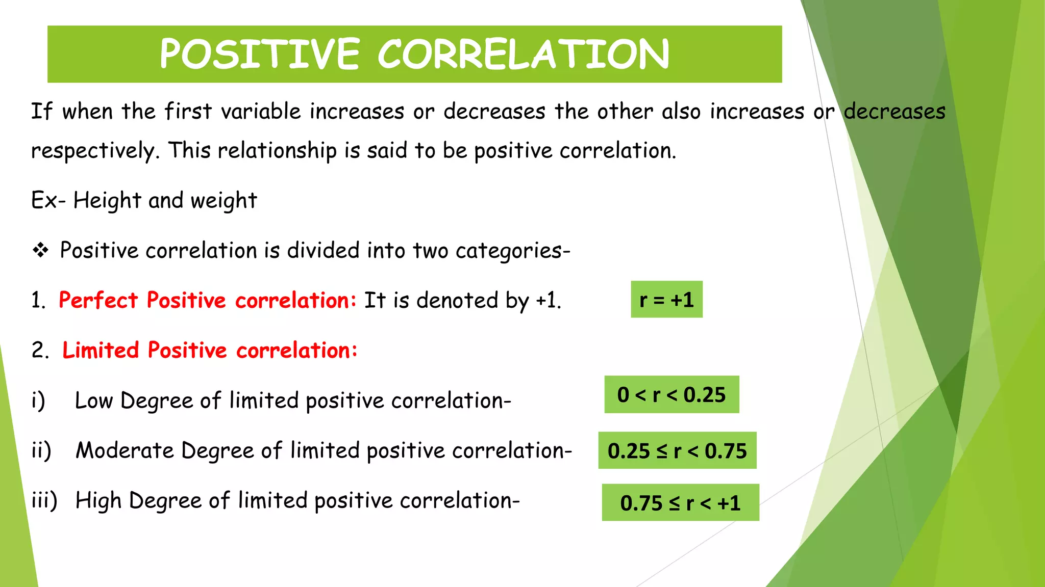 If when the first variable increases or decreases the other also increases or decreases
respectively. This relationship is said to be positive correlation.
Ex- Height and weight
 Positive correlation is divided into two categories-
1. Perfect Positive correlation: It is denoted by +1.
2. Limited Positive correlation:
i) Low Degree of limited positive correlation-
ii) Moderate Degree of limited positive correlation-
iii) High Degree of limited positive correlation-
POSITIVE CORRELATION
r = +1
0 < r < 0.25
0.25 ≤ r < 0.75
0.75 ≤ r < +1
 