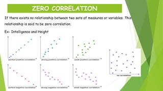 Pearson's correlation | PPTX