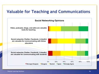 Valuable for Teaching and Communications 
