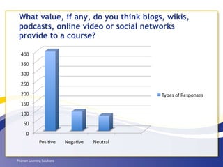 What value, if any, do you think blogs, wikis, podcasts, online video or social networks provide to a course? 