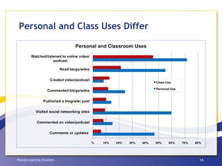 Personal and Class Uses Differ 