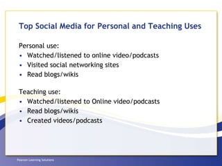 Top Social Media for Personal and Teaching Uses Personal use:  Watched/listened to online video/podcasts Visited social networking sites Read blogs/wikis Teaching use:  Watched/listened to Online video/podcasts Read blogs/wikis Created videos/podcasts 