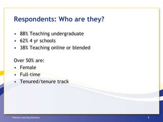 Respondents: Who are they?  88% Teaching undergraduate 62% 4 yr schools 38% Teaching online or blended Over 50% are: Female Full-time Tenured/tenure track 