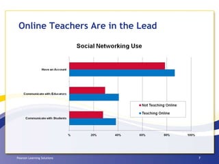 Online Teachers Are in the Lead 