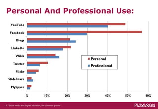 Personal And Professional Use: Social media and higher education, the common ground   