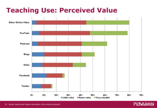 Teaching Use: Perceived Value Social media and higher education, the common ground   