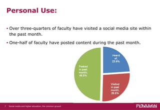 Personal Use: Over three-quarters of faculty have visited a social media site within the past month. One-half of faculty have posted content during the past month. Social media and higher education, the common ground   