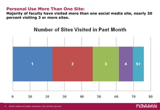 Personal Use More Than One Site: Majority of faculty have visited more than one social media site, nearly 30 percent visiting 3 or more sites. Social media and higher education, the common ground   